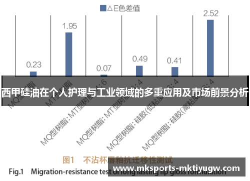 西甲硅油在个人护理与工业领域的多重应用及市场前景分析